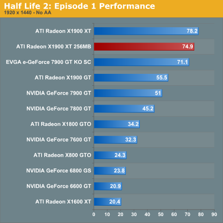 Half Life 2: Episode 1 Performance